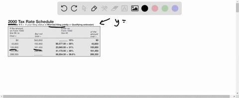 use-the-2000-tax-schedule-for-a-married-taxpayer-filing-jointly-write-an-equation-in-ym-xb-form-for-