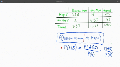 refer-to-the-accompanying-table-showing-results-from-a-chembio-test-for-hepatitis-c-among-hiv-infect