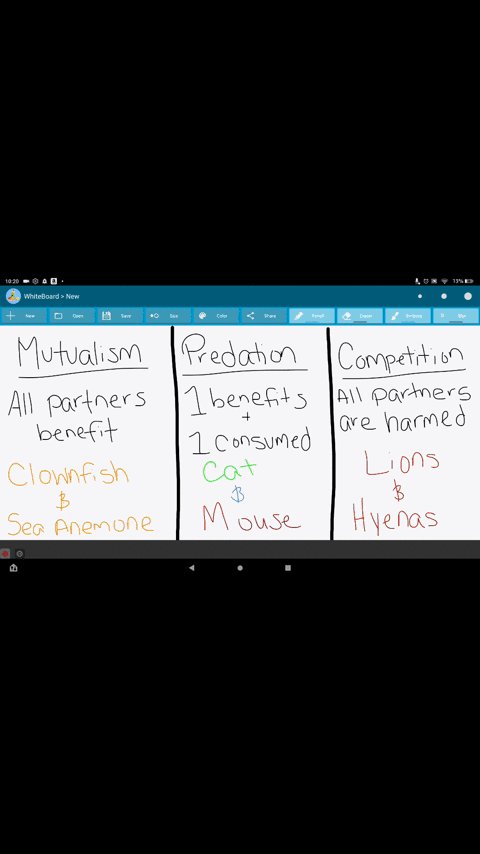 compare-and-contrast-the-species-interactions-of-mutualism-predation-and-competition-2