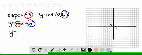 write-an-equation-of-the-line-with-the-given-slope-and-y-intercept-and-graph-it-see-example-2-slop-3