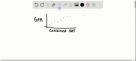 grades-a-college-admissions-officer-defending-the-colleges-use-of-sat-scores-in-the-admissions-proce