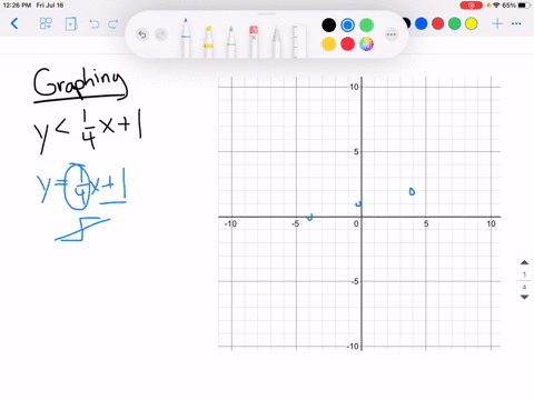 use-the-slope-intercept-method-to-graph-each-inequality-yfrac14-x1-2