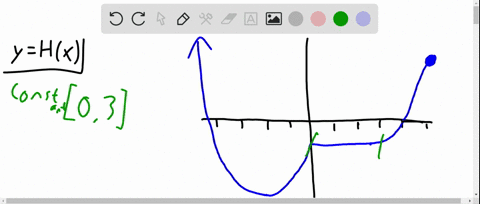 SOLVED:Name the interval(s) where the following functions are ...