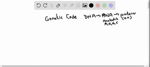 which-of-the-following-describes-an-important-experimental-strategy-in-deciphering-the-genetic-code-