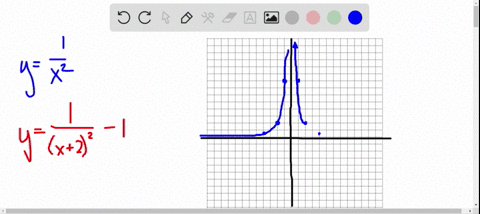 tell-how-many-units-and-in-what-directions-the-graphs-of-the-given-equations-are-to-be-shifted-gi-20