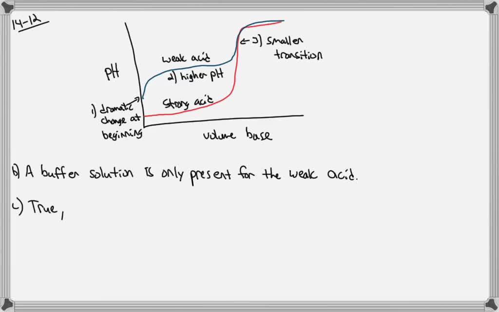 Point In Acid base Titration The Equivalence Point SolvedLib