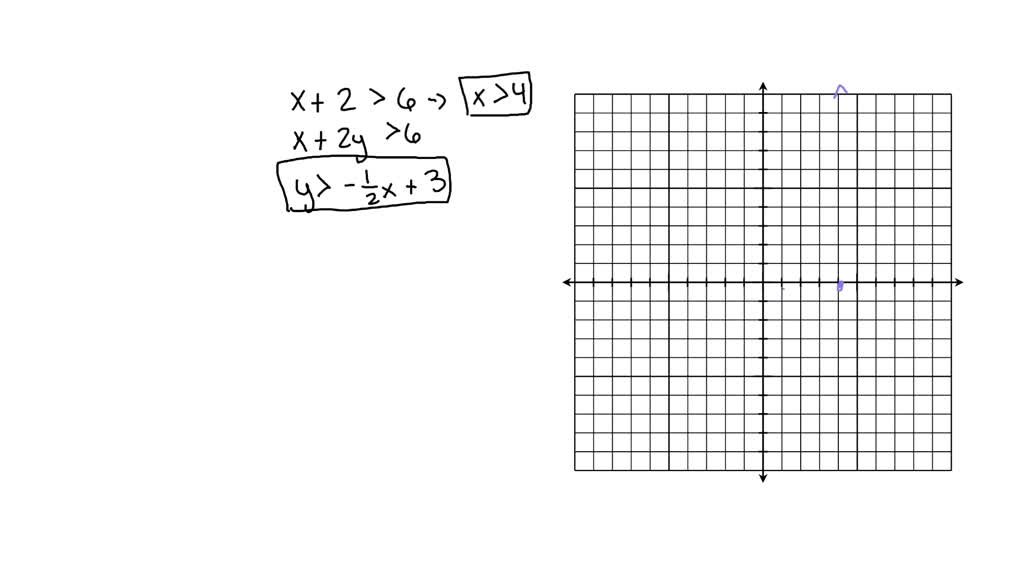 solved-explain-the-difference-between-the-graph-of-the-solution-set-of