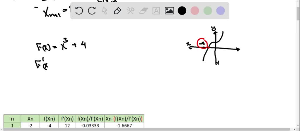 ⏩SOLVED:The function f(x)=4 sinx-e^x has a zero on the interval… | Numerade