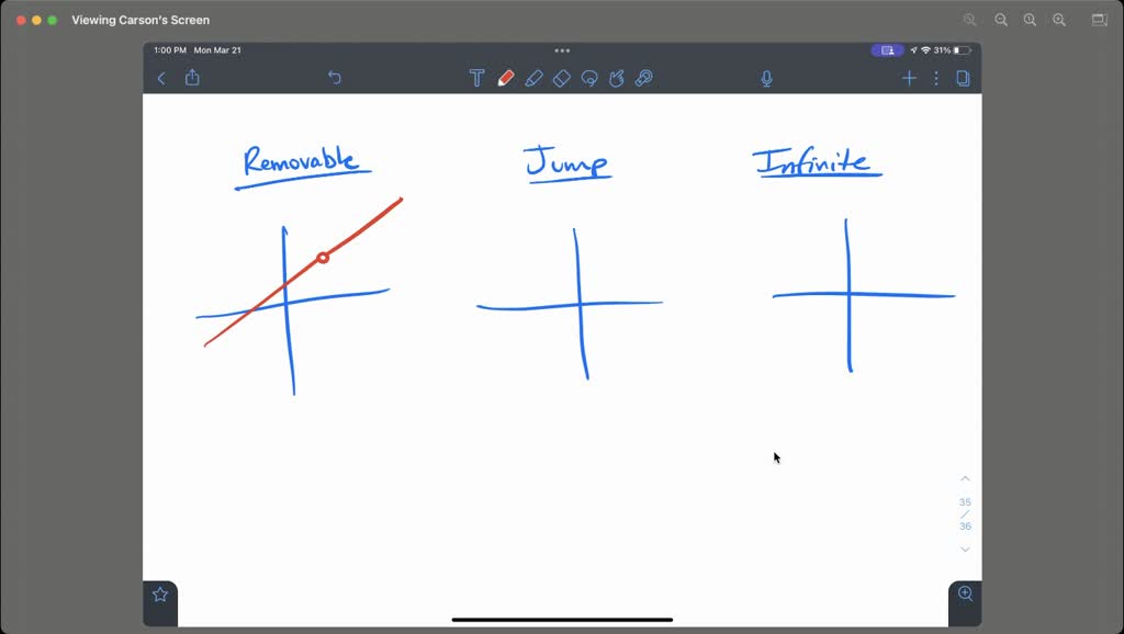 Jumping Function The graph of a function f is given. Classify the discontinuities of f ...