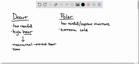list-adaptations-of-desert-and-polar-animals-to-the-climate-of-their-respective-biomes