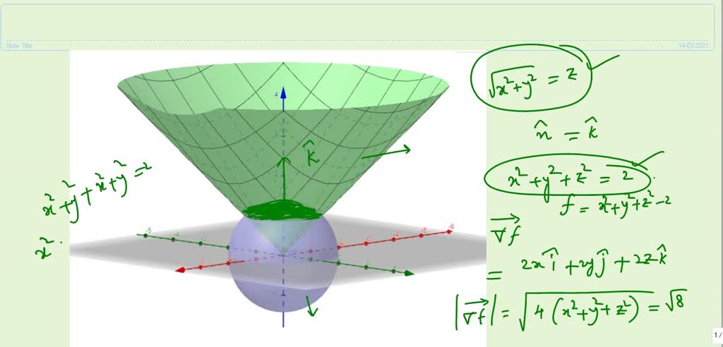 Solved Find The Area Of The Cap Cut From The Sphere X 2 Y 2 Z 2 2 By The Cone Z X 2 Y 2