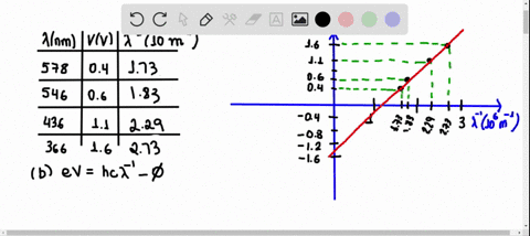 these-data-are-obtained-for-photoelectric-stopping-potentials-using-light-of-four-different-waveleng
