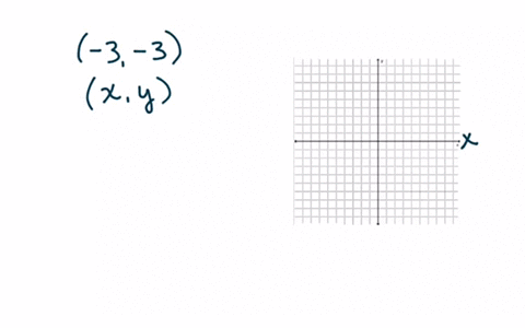 вџ Solved Plot The Given Points In A Three Dimensional Coordinateвђ Numerade вџ Solved Plot The Given Points In A Three Dimensional Coordinateвђ Numerade