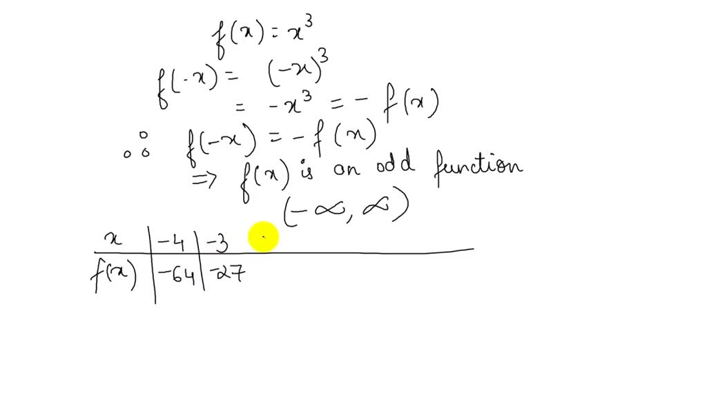 True or False The cube root function is odd and is decreasing on the ...
