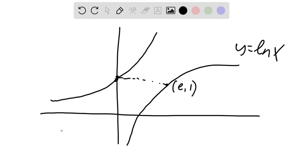 SOLVEDFind e given that the length of the curve y=\ln x from x=1 to x
