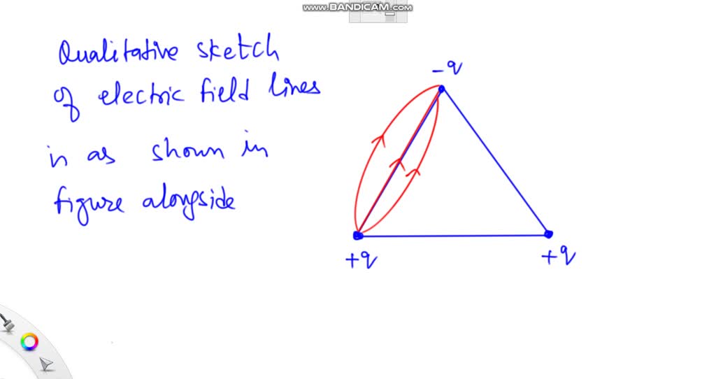 SOLVED:Make a qualitative sketch of the electric field lines produced ...