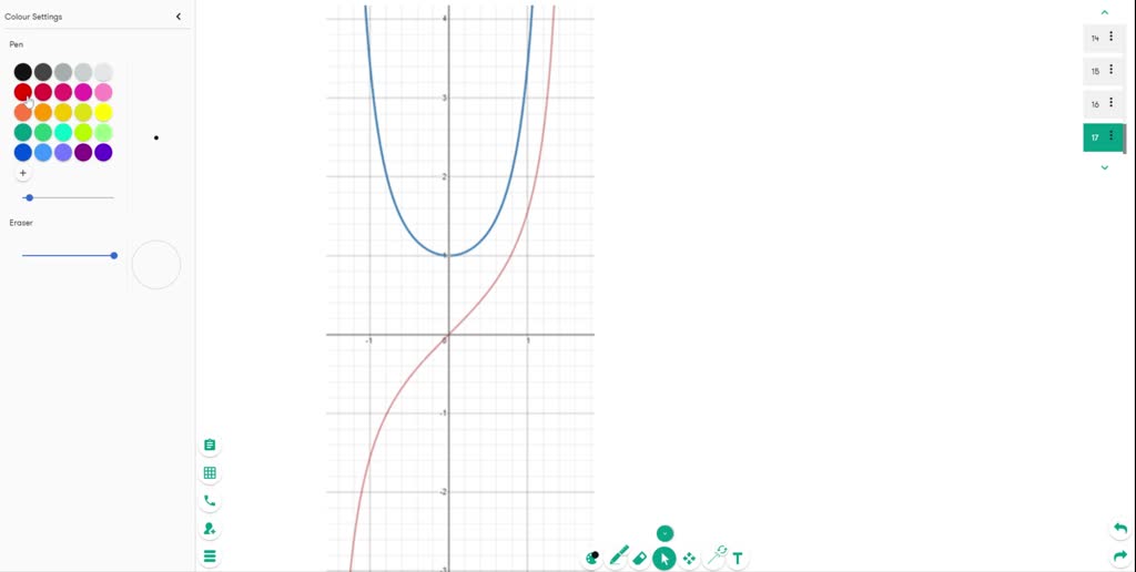 Slopes on the graph of the tangent function Graph y=tanx and its ...