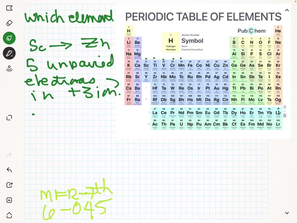 SOLVED Which element in the transitionmetal series Sc through Zn has
