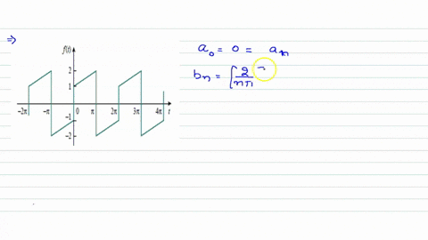 obtain-the-complex-fourier-coefficients-of-the-signal-in-fig-1656