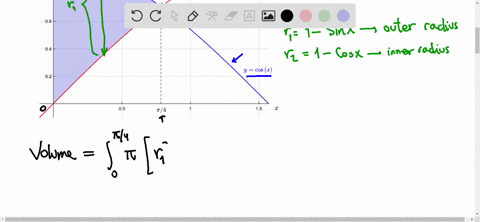 find-the-volume-obtained-by-rotating-the-region-bounded-by-the-curves-about-the-given-axis-ysin-x-4