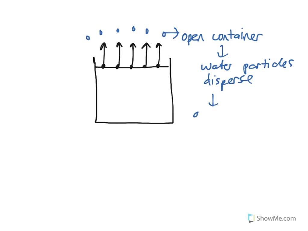 solved-as-the-rate-of-evaporation-of-a-liquid-decreases-equilibrium-vapor-pressure-increases