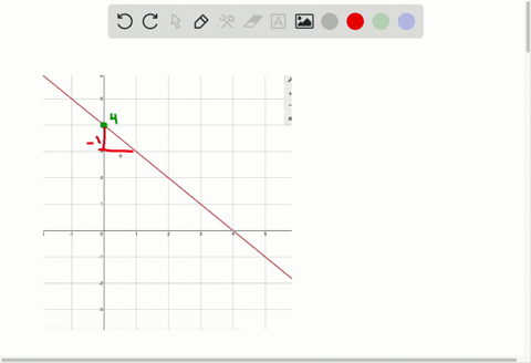 SOLVED:Find an equation for the line whose graph is sketched. graph can ...