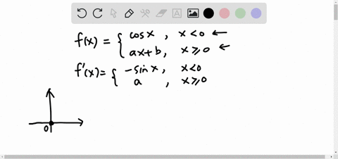 find-a-and-b-such-that-f-is-differentiable-everywhere-fxleftbeginarrayllcos-x-x0-a-xb-x-geq-0endarra