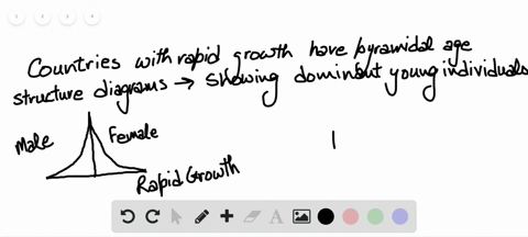 explain-the-correlation-between-age-structure-and-the-level-of-economic-development-observed-in-many