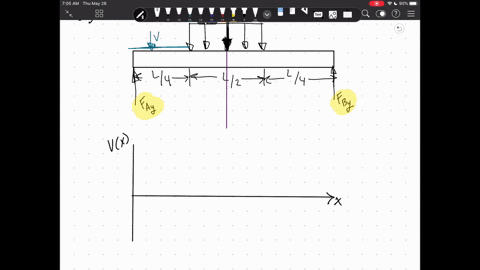 for-the-beam-and-loading-shown-a-draw-the-shear-and-bending-moment-diagrams-b-determine-the-maximum-