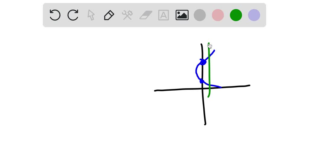 solved-can-a-function-have-more-than-one-v-intercept-explain