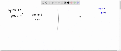 the-set-of-all-x-for-which-log-1x-leq-x-is-a-0-infty-b-1-infty-c-10-d-none