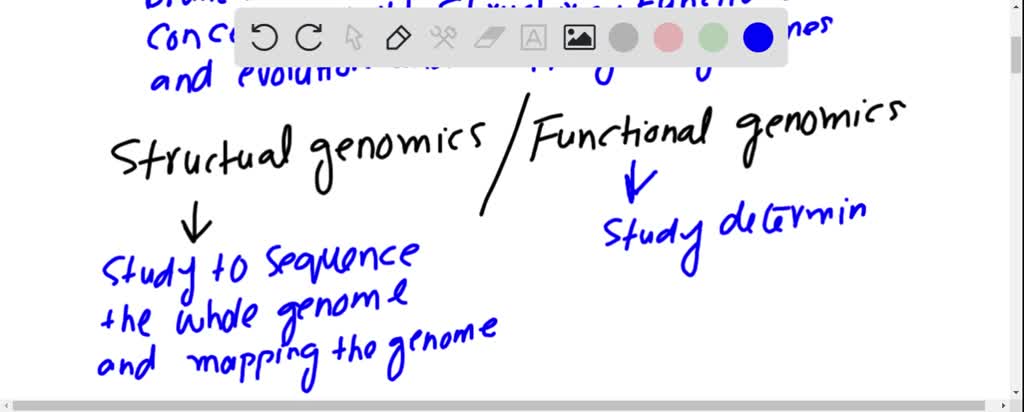 SOLVED:(a) What Is Genomics And How Does Structural Genomics Differ ...