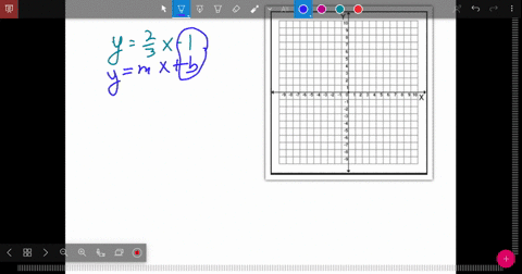 determine-the-most-convenient-method-to-graph-each-line-yfrac23-x-1
