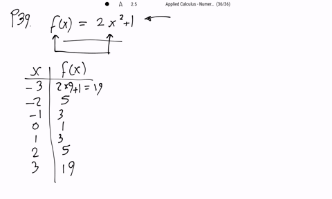 sketch-the-graph-of-the-function-with-the-given-rule-find-the-domain-and-range-of-the-function-fx2-2