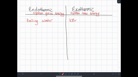 are-the-following-processes-exothermic-or-endothermic-a-when-solid-kbr-is-dissolved-in-water-the-sol