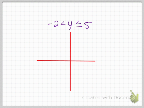 graph-the-solution-set-of-each-system-of-inequalities-or-indicate-that-the-system-has-no-solutio-167