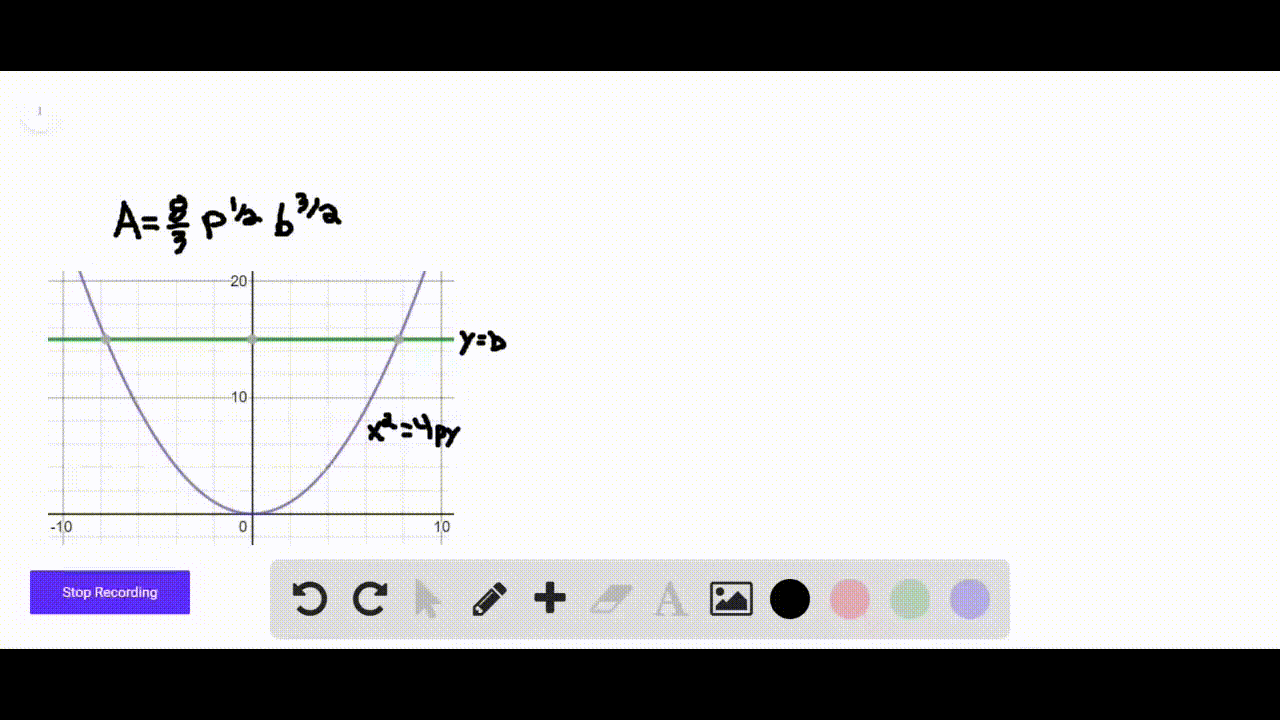 Solved Graphical Reasoning Consider The Parabola