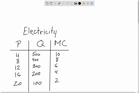use-the-following-table-to-workthe-first-two-columns-of-the-table-show-the-demand-schedule-for-elect