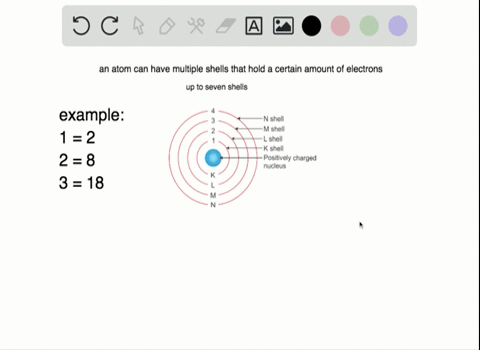 what is the maximum amount of electrons in the second shell