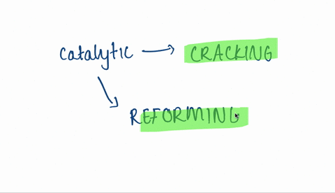 compare-and-contrast-catalytic-cracking-and-catalytic-reforming-a-how-are-they-similar-b-how-do-they