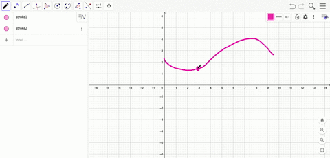 the-graph-of-a-function-yfx-is-shown-at-which-points-are-the-following-true-a-fracd-yd-x-and-fracd2-
