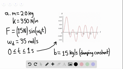 a-20-kg-block-is-attached-to-the-end-of-a-spring-with-a-spring-constant-of-350-mathrmn-mathrmm-and-f