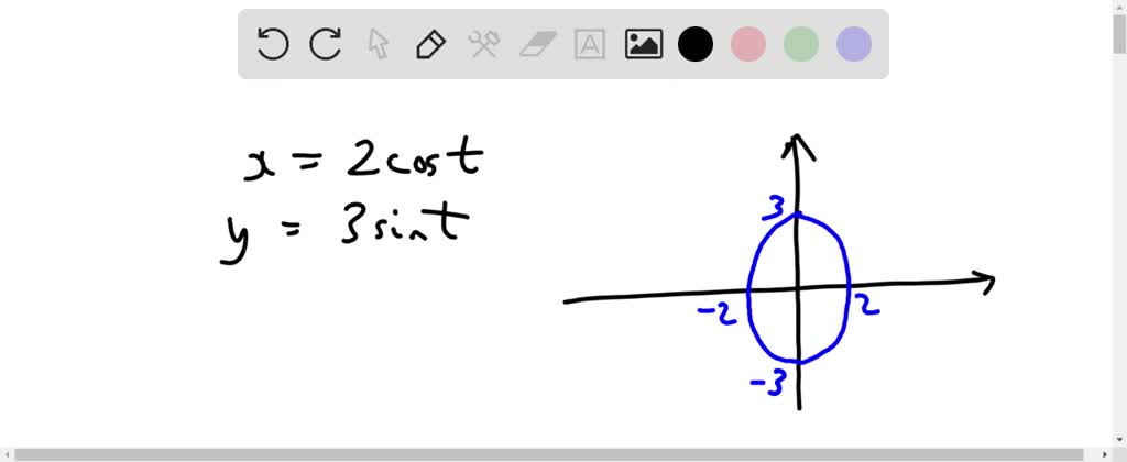 Solved Sketch The Plane Curve Defined By The Given Parametric Equations