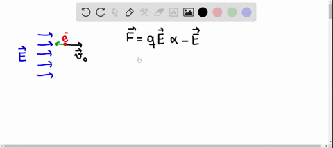 an-electron-moving-with-a-speed-v_0-enters-a-region-where-an-vece-field-points-in-the-same-direction