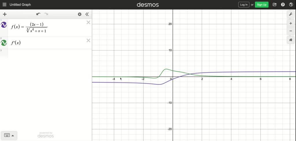 SOLVED: Use a computer algebra system to graph f and to find f^' and f ...