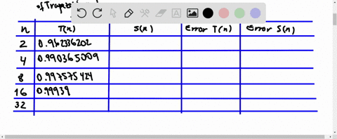 it-is-easiest-to-obtain-the-simpsons-rule-approximations-from-the-trapezoid-rule-approximations-as-2