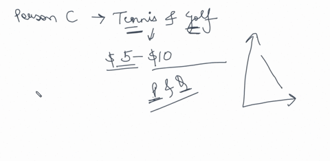 explain-how-cindys-demand-for-golf-changed-when-the-price-of-an-hour-of-tennis-increased-from-5-to-1