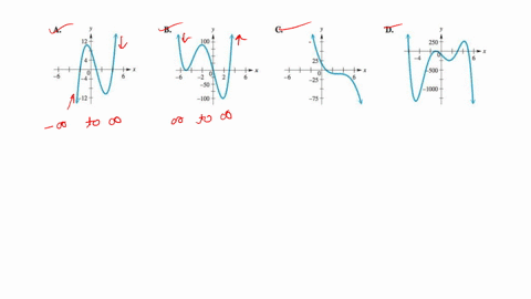 the-graphs-below-show-beginalignedyx3-3-x2-6-x8-quadquadquadquadquadquad-yx47-x3-5-x2-75-xy-x39-x-10