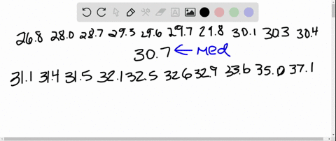draw-a-box-and-whisker-plot-for-each-set-of-data-table-cant-copy
