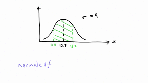 the-mean-weight-of-goats-on-a-farm-is-123-mathrmlb-and-the-standard-deviation-is-9-mathrmlb-if-the-w